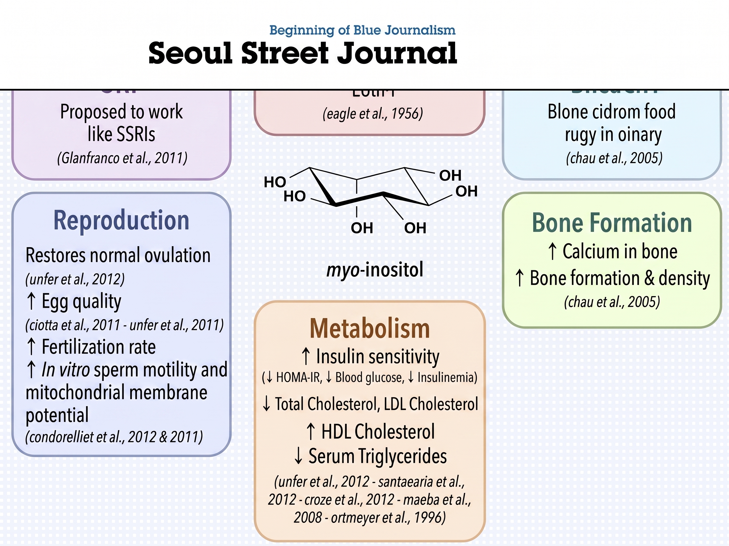 Can Inositol Help with PCOS-Related Infertility? A Deep Dive into the Science